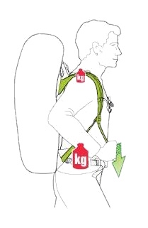 Rucksack